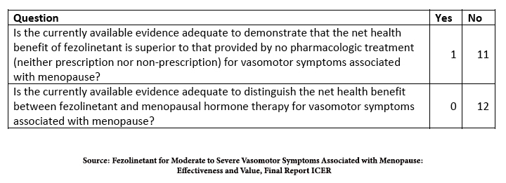 Vasomotor Symptoms: Repackaging Hot Flashes | American Council On ...